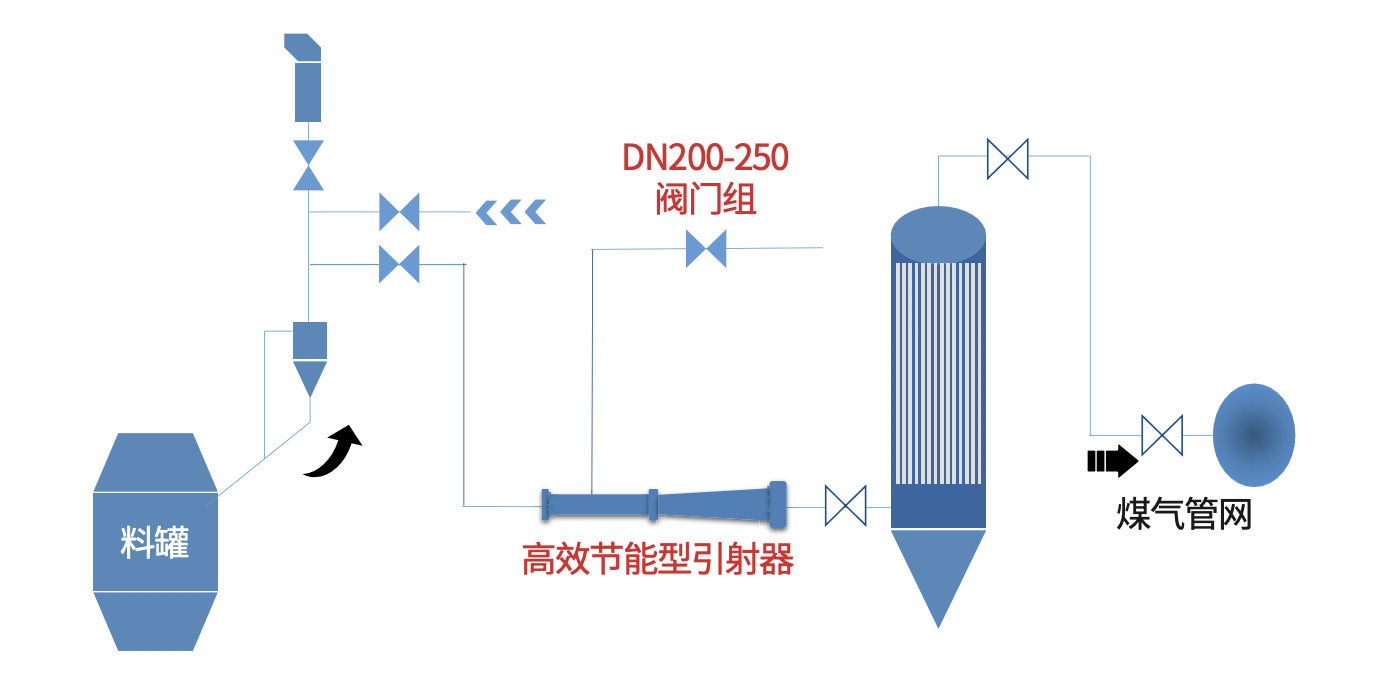 TGR系统构成与流程示意（占位）