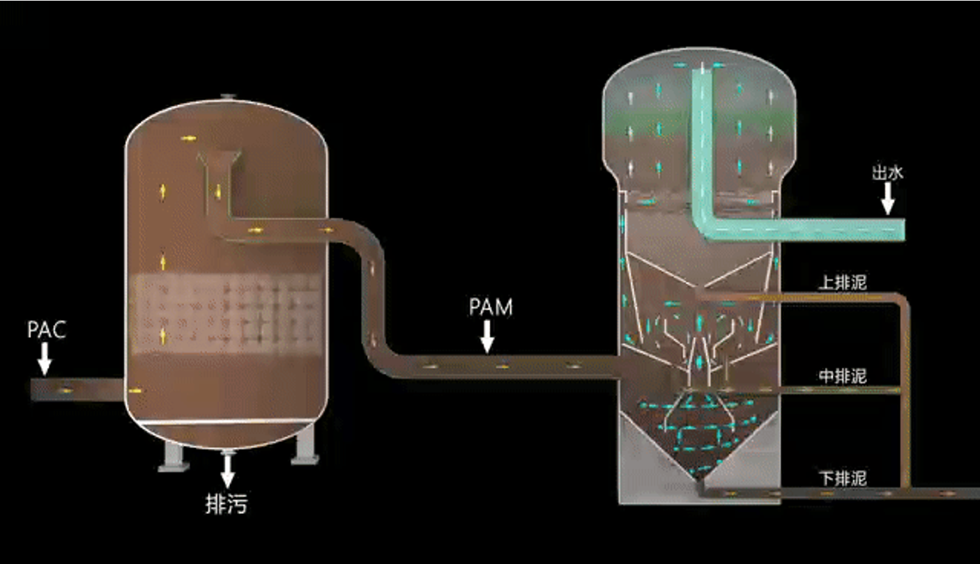 承压一体化装置结构示意
